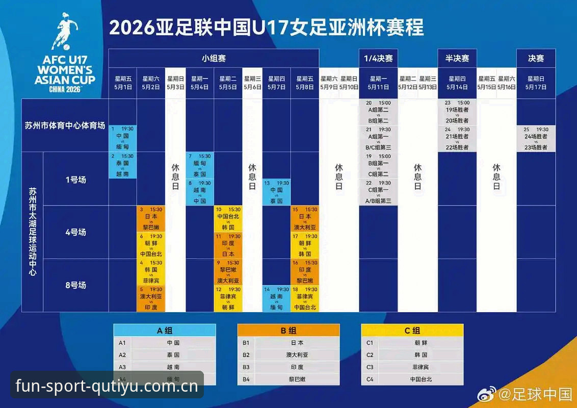 趣体育移动应用推荐 U17世界杯抽签结果解读:中国男女足签运分析与观赛指南